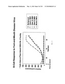 Pathogen Detection Biosensor diagram and image