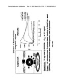 Pathogen Detection Biosensor diagram and image