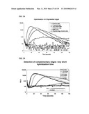 Pathogen Detection Biosensor diagram and image