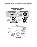 Pathogen Detection Biosensor diagram and image