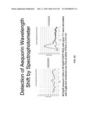 Pathogen Detection Biosensor diagram and image