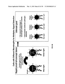 Pathogen Detection Biosensor diagram and image