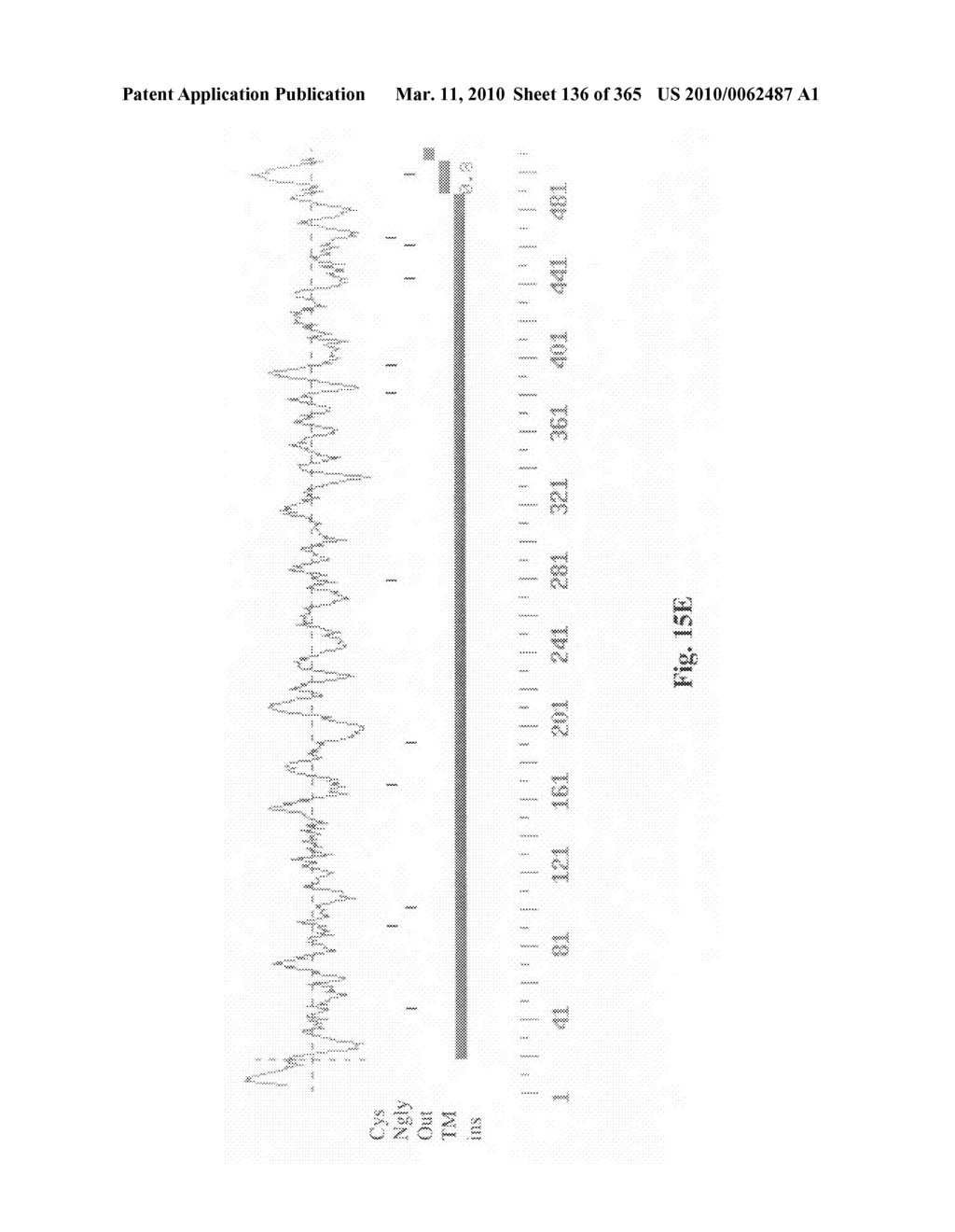 Novel genes encoding proteins having prognostic, diagnostic, preventive, therapeutic, and other uses - diagram, schematic, and image 137