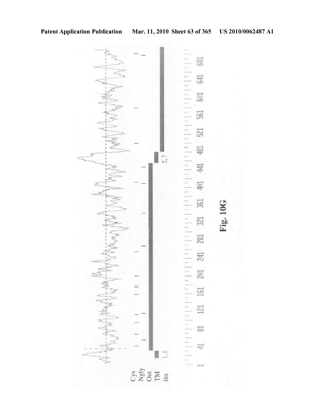 Novel genes encoding proteins having prognostic, diagnostic, preventive, therapeutic, and other uses - diagram, schematic, and image 64