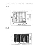 ANTIBODY AGAINST AFLATOXINS, SUPPORT USING THE ANTIBODY, METHOD OF IMMUNOLOGICALLY DETECTING AFLATOXINS AND METHOD OF CONCENTRATING AND PURIFYING AFLATOXINS diagram and image