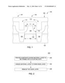 SEMICONDUCTOR DEVICES SUITABLE FOR NARROW PITCH APPLICATIONS AND METHODS OF FABRICATION THEREOF diagram and image