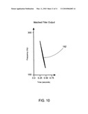 ACOUSTIC SENSOR FOR BEEHIVE MONITORING diagram and image