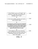 FREQUENCY CONVERSION DEVICE, METHOD AND SYSTEM diagram and image