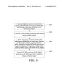 FREQUENCY CONVERSION DEVICE, METHOD AND SYSTEM diagram and image