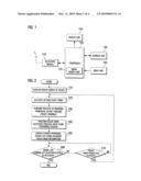 BLUETOOTH DEVICE AND METHOD OF SEARCHING FOR PERIPHERAL BLUETOOTH DEVICE diagram and image