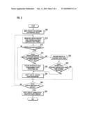 BLUETOOTH DEVICE AND METHOD OF SEARCHING FOR PERIPHERAL BLUETOOTH DEVICE diagram and image