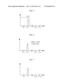 APPARATUS AND METHOD FOR ELIMINATING OUTBAND INTERFERENCE SIGNAL diagram and image