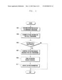EMERGENCY MESSAGE SERVICE METHOD AND APPARATUS FOR MOBILE TERMINAL diagram and image