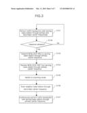 METHOD AND APPARATUS FOR SCANNING IN MULTI-CARRIER COMMUNICATON SYSTEM diagram and image