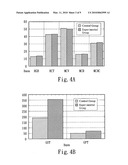 Composition extracted from shark cartilage marrow diagram and image