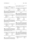 Pharmaceutical Combinations diagram and image