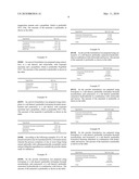 Pharmaceutical Combinations diagram and image