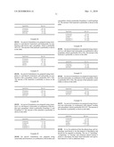 Pharmaceutical Combinations diagram and image