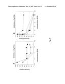 METABOLITES OF WORTMANNIN ANALOGS AND METHODS OF USING THE SAME diagram and image