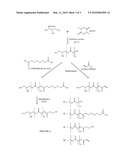 DEGRADABLE THIOL-ENE POLYMERS diagram and image