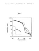 COPOLYMER GRAFTED WITH POLYAMIDE, MATERIAL COMPRISING IT, PREPARATION PROCESS AND USES diagram and image