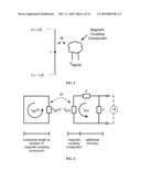 CATHETER FOR MAGNETIC RESONANCE GUIDED PROCEDURES diagram and image