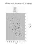 Method and system for measuring lung tissue damage and disease risk diagram and image