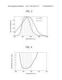 LIGHT SOURCE, LIGHT SOURCE SYSTEM, AND ILLUMINATION DEVICE diagram and image