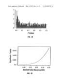 Using Plasma Proteomic Pattern For Diagnosis, Classification, Prediction of Response to Therapy and Clinical Behavior, Stratification of Therapy, and Monitoring Disease in Hematologic Malignancies diagram and image