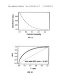 Using Plasma Proteomic Pattern For Diagnosis, Classification, Prediction of Response to Therapy and Clinical Behavior, Stratification of Therapy, and Monitoring Disease in Hematologic Malignancies diagram and image