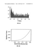 Using Plasma Proteomic Pattern For Diagnosis, Classification, Prediction of Response to Therapy and Clinical Behavior, Stratification of Therapy, and Monitoring Disease in Hematologic Malignancies diagram and image