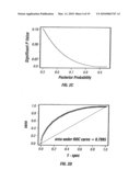 Using Plasma Proteomic Pattern For Diagnosis, Classification, Prediction of Response to Therapy and Clinical Behavior, Stratification of Therapy, and Monitoring Disease in Hematologic Malignancies diagram and image