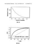 Using Plasma Proteomic Pattern For Diagnosis, Classification, Prediction of Response to Therapy and Clinical Behavior, Stratification of Therapy, and Monitoring Disease in Hematologic Malignancies diagram and image