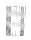 Using Plasma Proteomic Pattern For Diagnosis, Classification, Prediction of Response to Therapy and Clinical Behavior, Stratification of Therapy, and Monitoring Disease in Hematologic Malignancies diagram and image