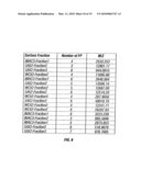 Using Plasma Proteomic Pattern For Diagnosis, Classification, Prediction of Response to Therapy and Clinical Behavior, Stratification of Therapy, and Monitoring Disease in Hematologic Malignancies diagram and image