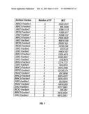 Using Plasma Proteomic Pattern For Diagnosis, Classification, Prediction of Response to Therapy and Clinical Behavior, Stratification of Therapy, and Monitoring Disease in Hematologic Malignancies diagram and image