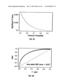 Using Plasma Proteomic Pattern For Diagnosis, Classification, Prediction of Response to Therapy and Clinical Behavior, Stratification of Therapy, and Monitoring Disease in Hematologic Malignancies diagram and image