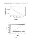 Using Plasma Proteomic Pattern For Diagnosis, Classification, Prediction of Response to Therapy and Clinical Behavior, Stratification of Therapy, and Monitoring Disease in Hematologic Malignancies diagram and image