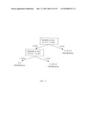 Using Plasma Proteomic Pattern For Diagnosis, Classification, Prediction of Response to Therapy and Clinical Behavior, Stratification of Therapy, and Monitoring Disease in Hematologic Malignancies diagram and image