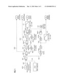 METHOD FOR THE DETERMINATION OF A NACELLE-INCLINATION diagram and image