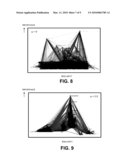 Visualizing Relationships among Components Using Grouping Information diagram and image