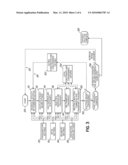 PLASMA FLUID MODELING WITH TRANSIENT TO STOCHASTIC TRANSFORMATION diagram and image