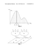 PLASMA FLUID MODELING WITH TRANSIENT TO STOCHASTIC TRANSFORMATION diagram and image