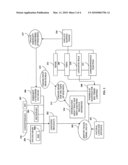 Word Sense Disambiguation Using Emergent Categories diagram and image