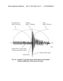 Spectral Envelope Coding of Energy Attack Signal diagram and image