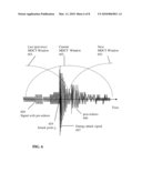 Temporal Envelope Coding of Energy Attack Signal by Using Attack Point Location diagram and image