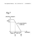 APPARATUS AND METHOD FOR WIDENING AUDIO SIGNAL BAND diagram and image