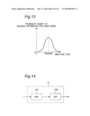 APPARATUS AND METHOD FOR WIDENING AUDIO SIGNAL BAND diagram and image