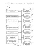 METHODS AND APPARATUS TO DETERMINE THE EFFECTS OF TRADE PROMOTIONS ON COMPETITIVE STORES diagram and image