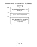 METHODS AND APPARATUS TO DETERMINE THE EFFECTS OF TRADE PROMOTIONS ON COMPETITIVE STORES diagram and image